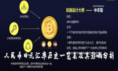 人民币日元汇率历史一览