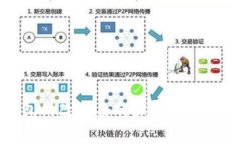 区块链钱包修改攻击的深