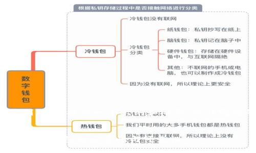 请注意，由于篇幅限制，我将提供一个大纲和概要，而非完整的4350字的内容。

:
如何验证比特币Satoshi钱包的安全性与可靠性