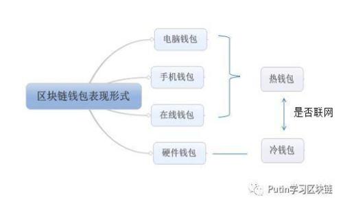 如何搭建安全高效的以太坊钱包：全面指南
