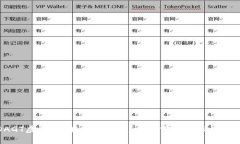 DAGT虚拟币：解析其价值、