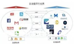 如何挑选合适的区块链钱