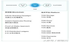   深入分析TokenIM 2.0泄露事