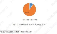 2023年伦敦金属交易所最新