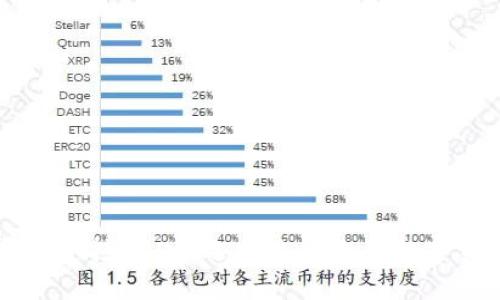 热钱包哪种支持USDT：选择适合您的数字货币热钱包