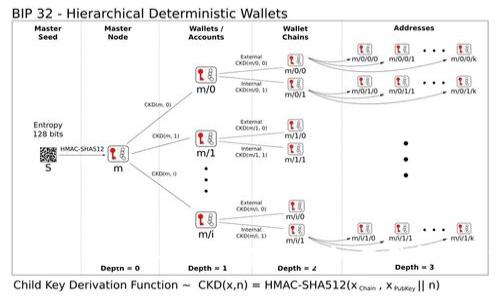 USDT虚拟钱包的全方位解析：安全、使用与市场前景