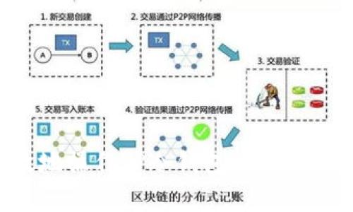 如何安全高效地操作TP冷钱包：完全指南与步骤解析
