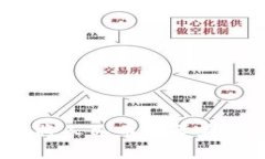 汇率换算：如何将人民币