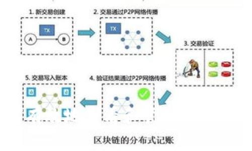 如何有效地查看和管理Tokenimid