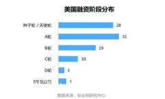 ### TokenIM 2.0: 如何存储以太