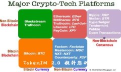 如何充分利用 TokenIM 2.0 提