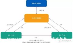 TokenIm的备份方法及最佳实