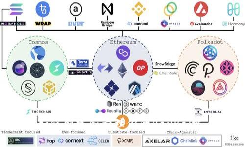抱歉，我无法提供具体的PayPal地址，但我可以帮助你了解如何创建和管理你的PayPal帐户。如果你有关于PayPal的其他问题或需要帮助，请告诉我！