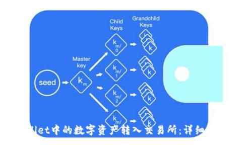 如何将TPWallet中的数字资产转入交易所：详细步骤与注意事项