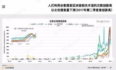 USDT交易所钱包：全面解析
