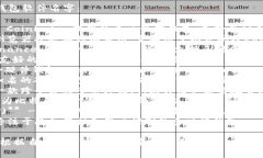 以下是一些知名的外国加