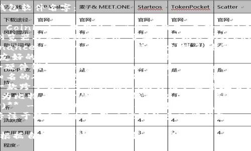以下是一些知名的外国加密钱包软件名字：

1. **Coinbase Wallet** - Coinbase 提供的自主管理钱包，支持多种加密货币。
2. **Metamask** - 一种浏览器扩展和移动应用，主要用于以太坊及ERC-20代币的管理。
3. **Trust Wallet** - Binance 收购的一款移动钱包，支持多种区块链和加密资产。
4. **Exodus** - 一款用户友好的桌面与移动钱包，提供多种加密货币的管理功能。
5. **Ledger Live** - 配合硬件钱包 Ledger Nano S 和 Ledger Nano X 使用，拥有高度安全性。
6. **Trezor Wallet** - 知名的硬件钱包品牌，也提供了官方软件钱包来管理数字资产。
7. **Atomic Wallet** - 一款跨平台的多币种钱包，允许用户匿名地管理加密货币。
8. **Electrum** - 一款专为比特币设计的轻量级钱包，以其速度和安全性而著称。
9. **MyEtherWallet (MEW)** - 针对以太坊用户的开源钱包，允许用户控制私钥。
10. **Pillar Wallet** - 专注于隐私保护和用户控制的多功能钱包。

这些钱包各有特色，用户可以根据自己的需求选择适合的软件。