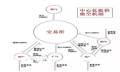 Tokenim被盗原理解析：如何