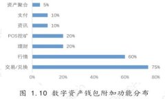 区块链钱包创建界面不显