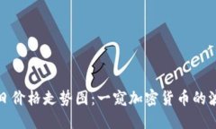 狗狗币今日价格走势图：