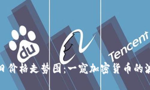 狗狗币今日价格走势图：一窥加密货币的波动与趋势