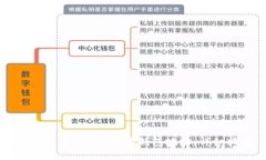 如何找到OKPay数字钱包地址