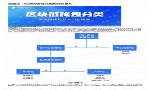如何找到TPWallet的注册地址及安全使用指南