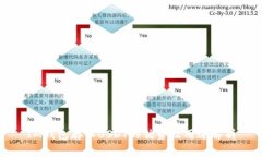 IM钱包存入USDT的优势及用