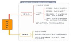 如何选择和使用比特币钱