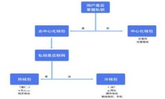 USDT能放在比特币钱包吗？