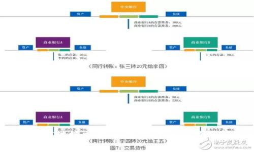 探索USDT对接交易所：加密货币交易的新趋势