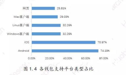 如何将TokenIM币转到交易所：完整指南