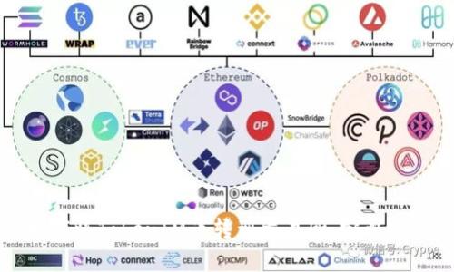 如何将TokenIM币转到交易所：完整指南