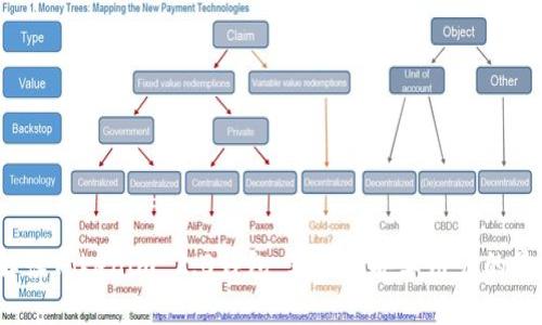  全面解读Tokenim 2.0钱包：苹果与安卓用户的最佳选择