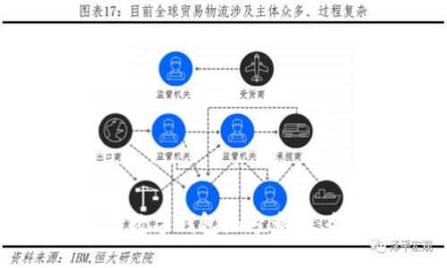 如何进行数字钱包编号查询：全面指南