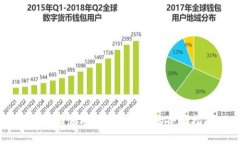 电脑上使用区块链钱包的
