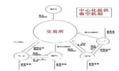 baioti不同钱包是否通用比
