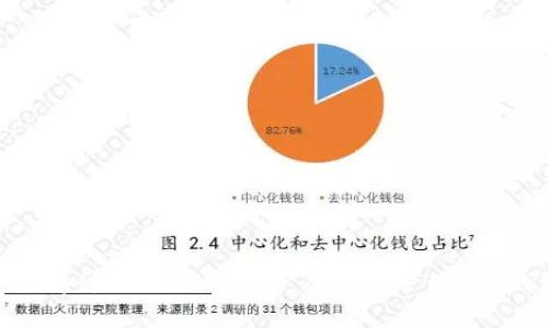 如何通过Tokenim 2.0 创建和管理EOS钱包