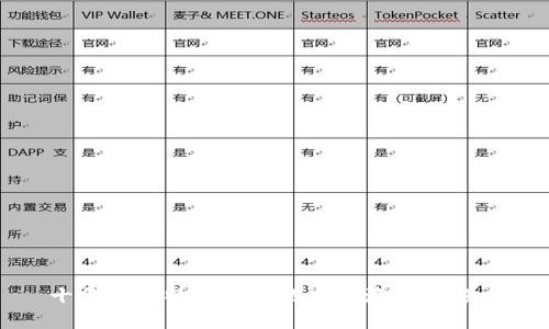 十年前比特币钱包地址的演变与影响
