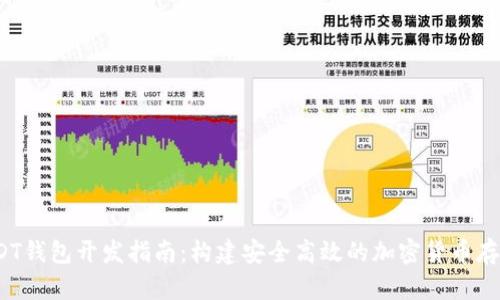 ERC20 USDT钱包开发指南：构建安全高效的加密货币存储解决方案