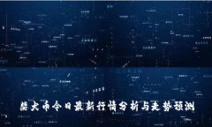 柴犬币今日最新行情分析与走势预测