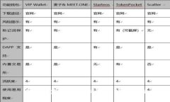 虚拟币穿仓：法律风险与应对策略