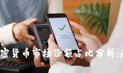 2023年加密货币市场份额占