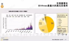 加密钱包密码丢失？教你