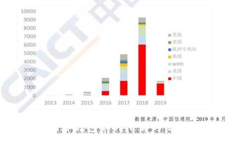 TP钱包观察钱包如何下载与使用详细指南
