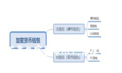 如何安全下载数字货币A