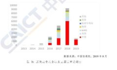 Tokenim苹果：解锁苹果生态