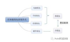 比特币钱包ET：探索安全存储与交易的指南