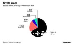 OKPay钱包手机版下载：全面指南与常见问题解答