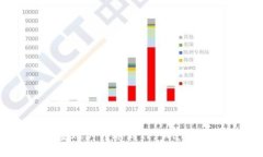 如何将币安账户转账到T